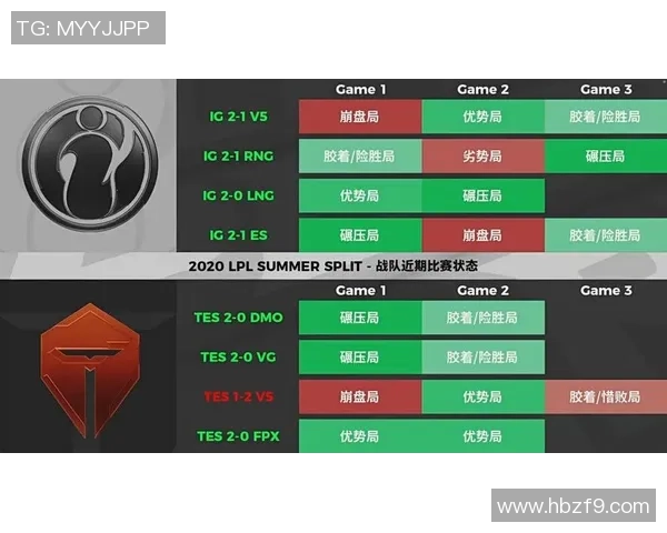 IG在世界大师赛中的技术表现深度解析与战术亮点分析